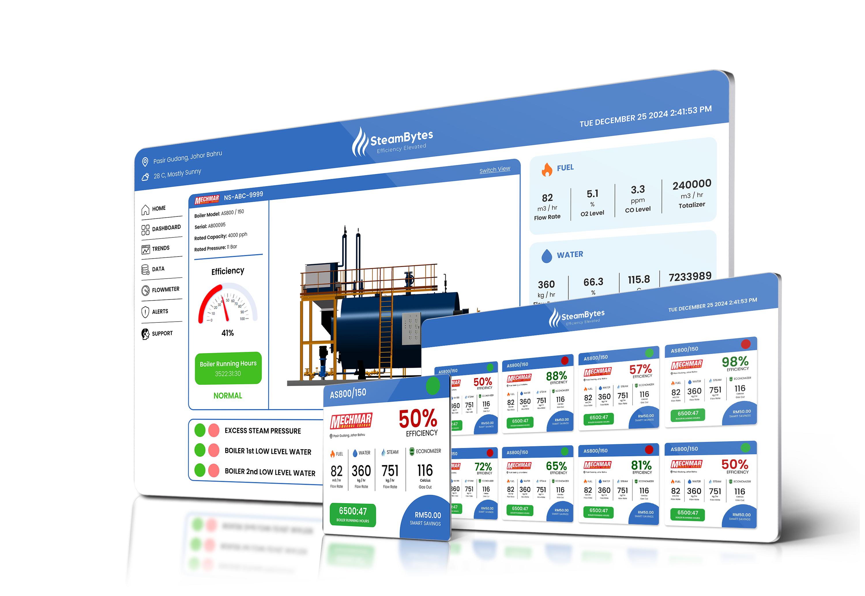 Slashing Boiler Downtime and Operational Costs with IoT | SteamBytes